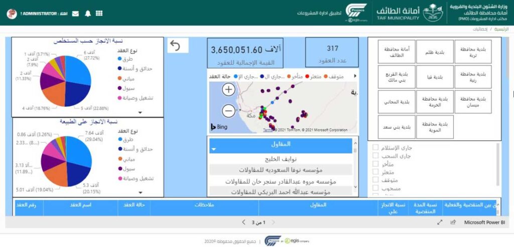 PMO Cloud – Project Management Office System-2