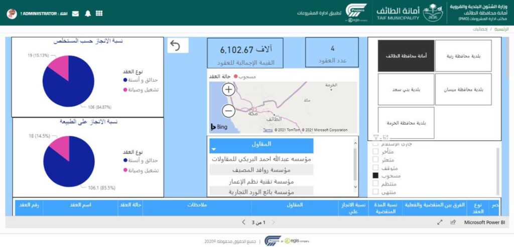 PMO Cloud – Project Management Office System-3